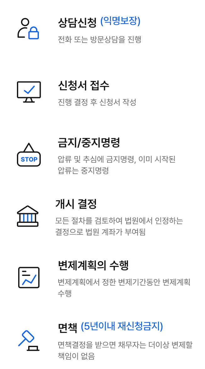 개인회생 절차 안내